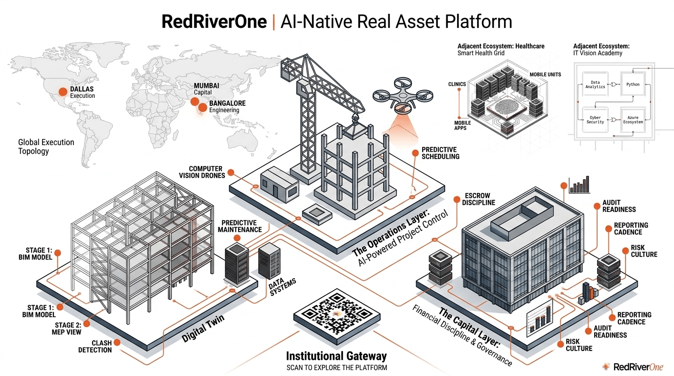 Red River One — platform architecture